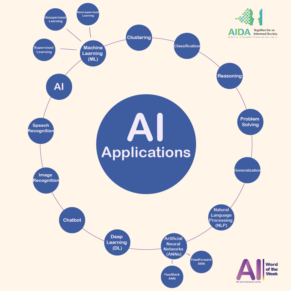 AI Applications-40 AI Applications