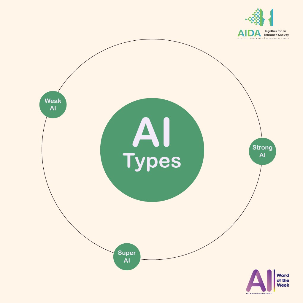 AI Types-41 AI Types