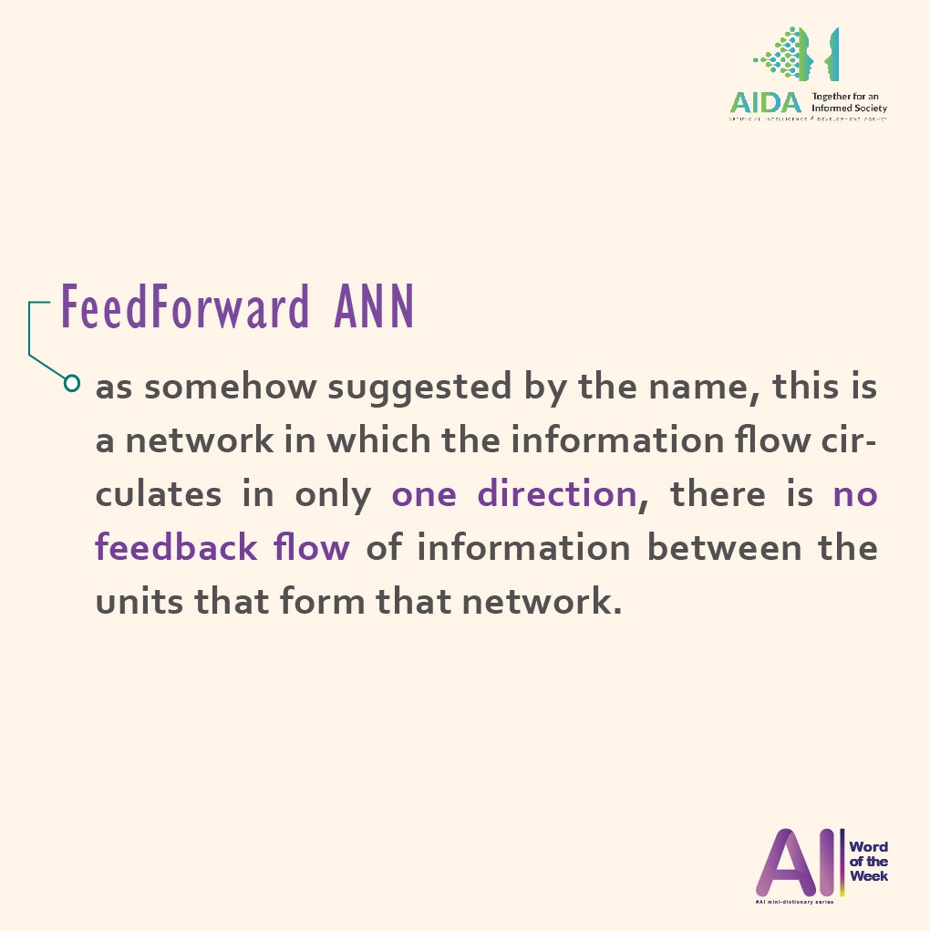 FeedForward ANN fb-32 FeedForward ANN